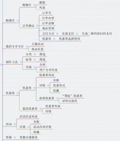 成都小程序开发 食品零售电商服务平台解决方案