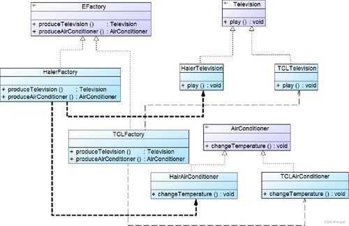 软件设计模式与体系结构 设计模式 工厂模式